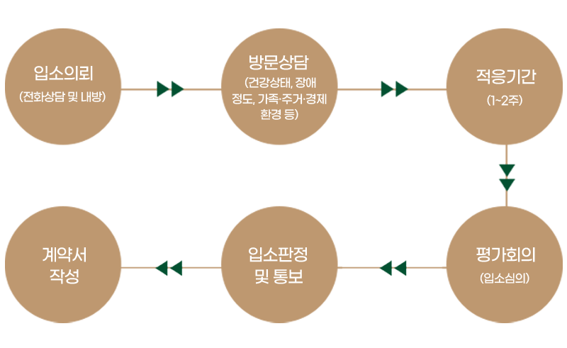 조직도5